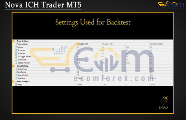 Nova ICH Trader MT5 Setting