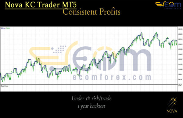 Nova KC Trader MT5 Backtest