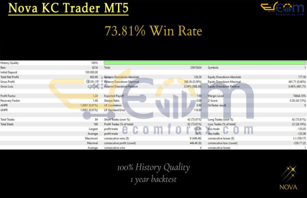 Nova KC Trader MT5 Backtests