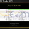 Nova MAC Trader MT5 Backtest