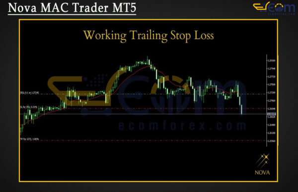 Nova MAC Trader MT5 Review