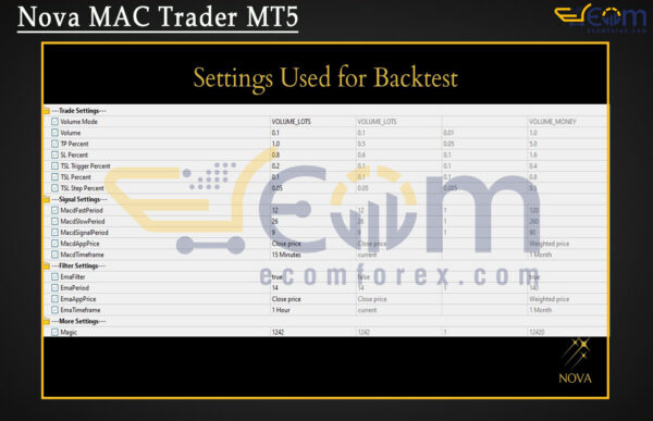 Nova MAC Trader MT5 Setting