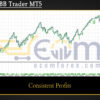 Nova MBB Trader MT5 Backtest