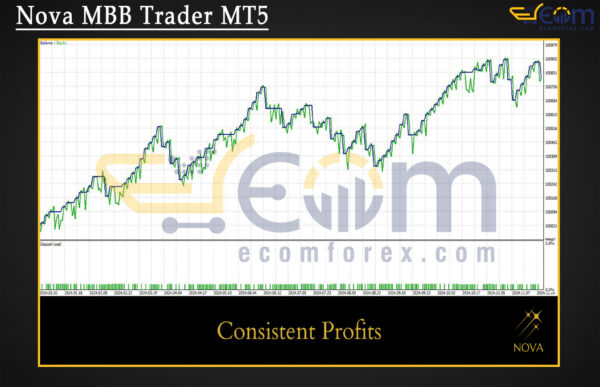 Nova MBB Trader MT5 Backtest