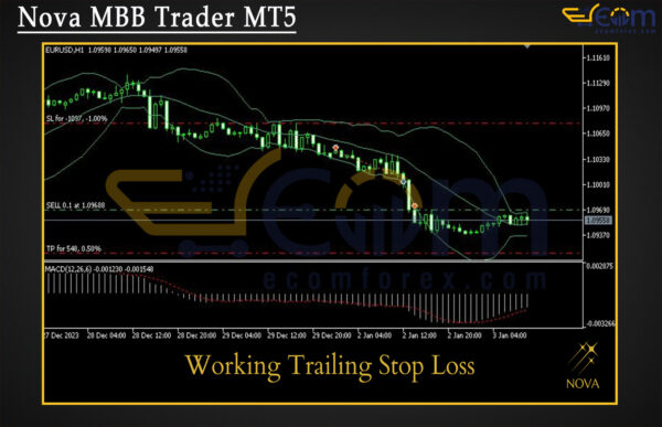 Nova MBB Trader MT5 Reviews