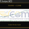 Nova MFI Scalper MT5 Backtest