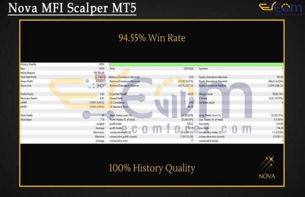 Nova MFI Scalper MT5 Backtests