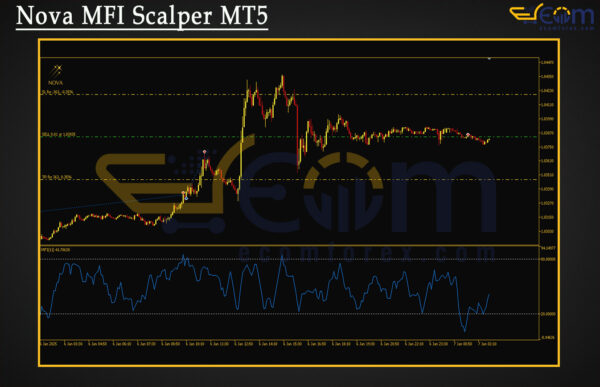 Nova MFI Scalper MT5 Review