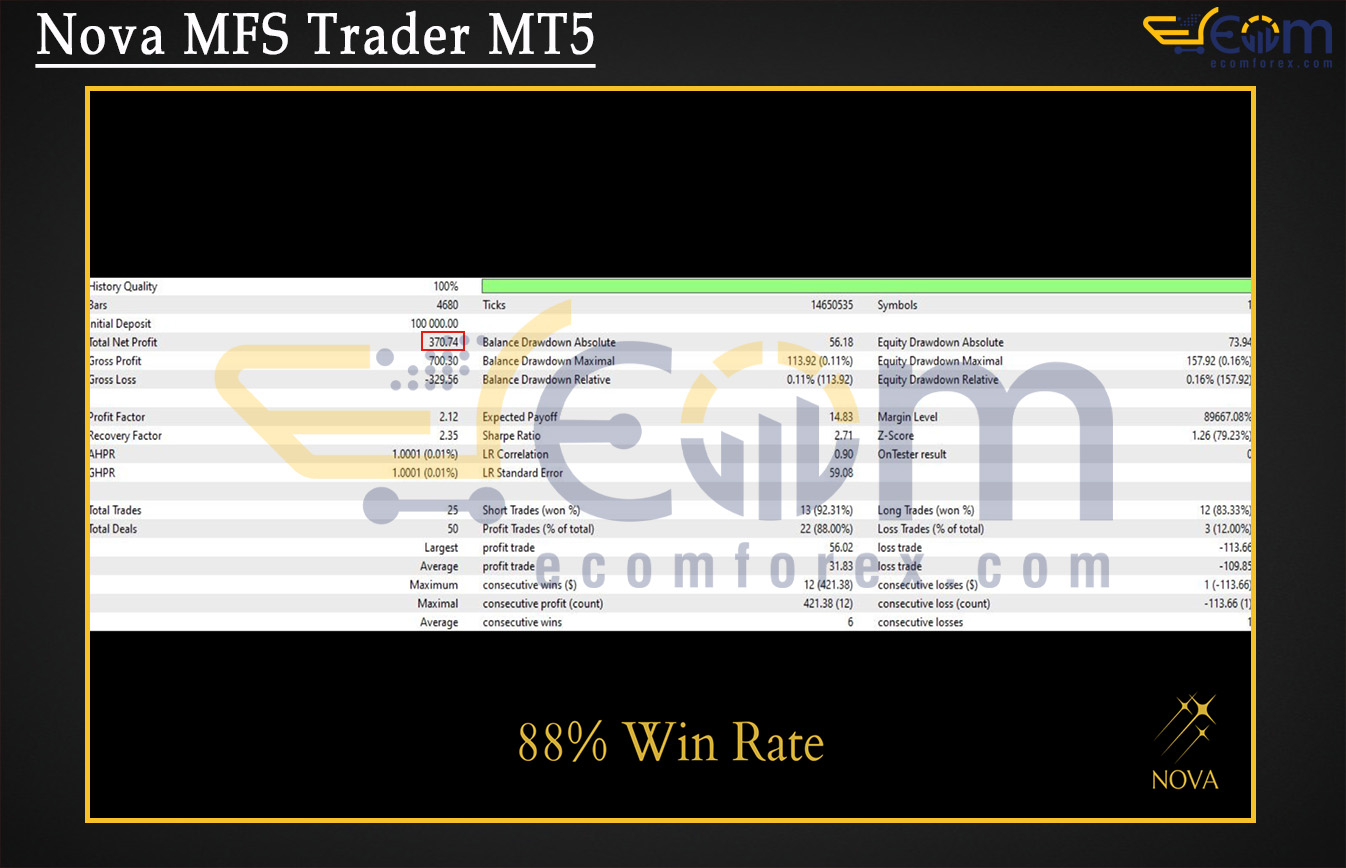 Nova MFS Trader MT5 Backtest