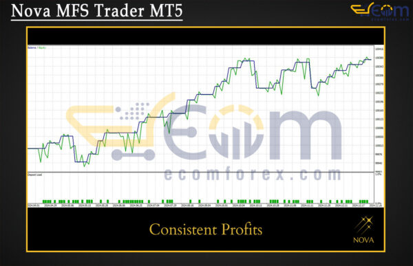Nova MFS Trader MT5 Backtests