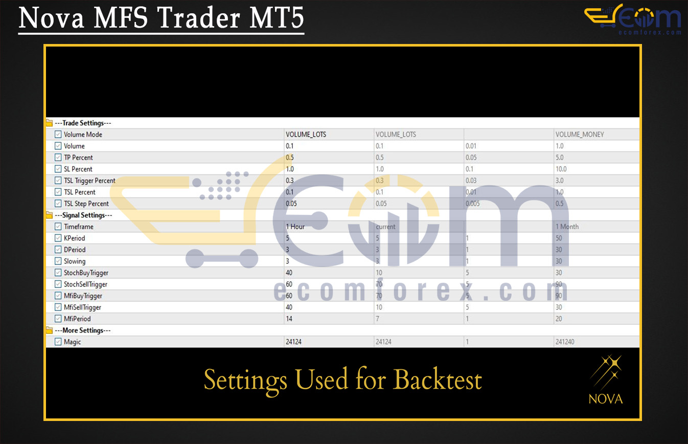 Nova MFS Trader MT5 Input