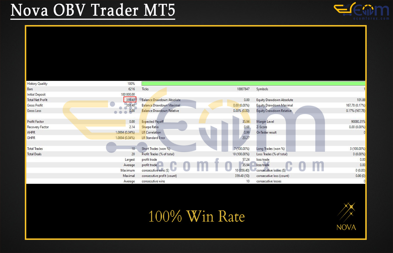 Nova OBV Trader MT5 Backtests