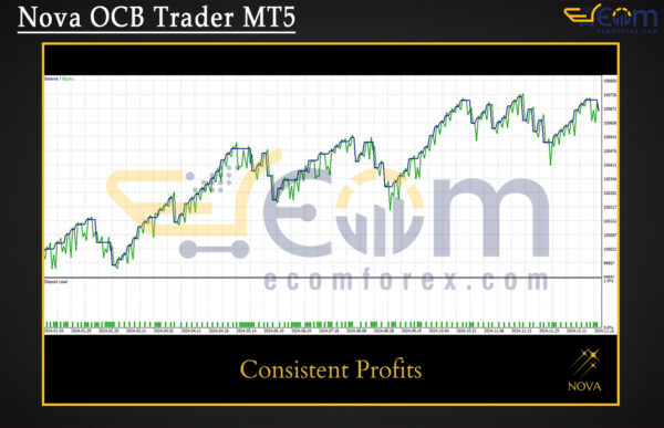 Nova OCB Trader MT5 Backtest