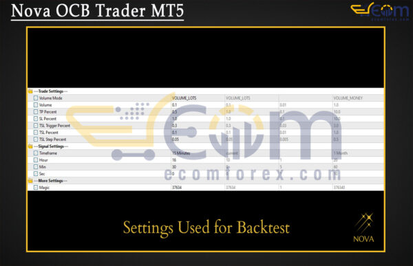 Nova OCB Trader MT5 Input
