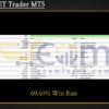 Nova OET Trader MT5 Backtest