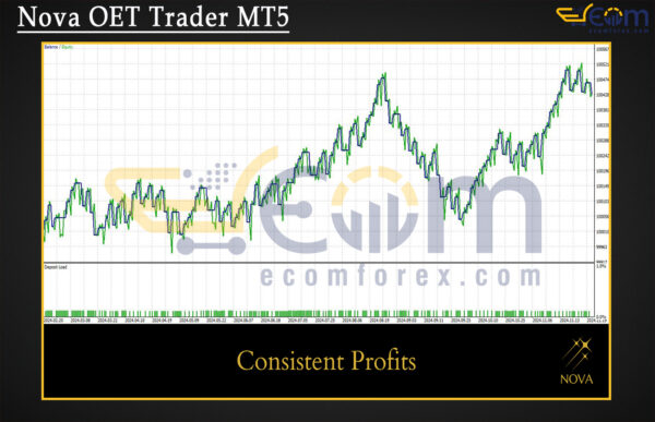 Nova OET Trader MT5 Backtests