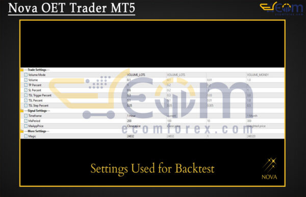 Nova OET Trader MT5 Input