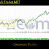 Nova PAX Trader MT5 Backtest