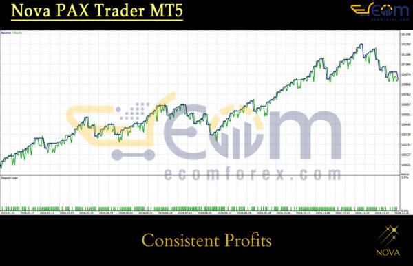 Nova PAX Trader MT5 Backtest