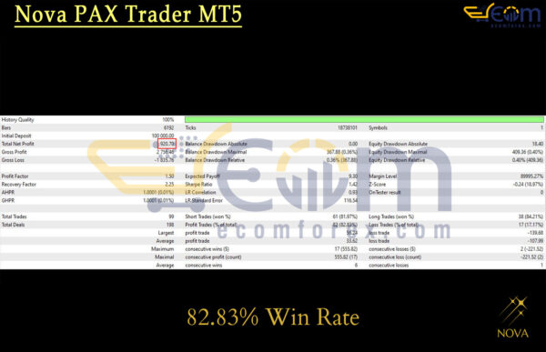 Nova PAX Trader MT5 Backtests