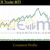 Nova PCH Trader MT5 Backtest