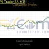 Nova RSW Trader EA MT5 Backtest
