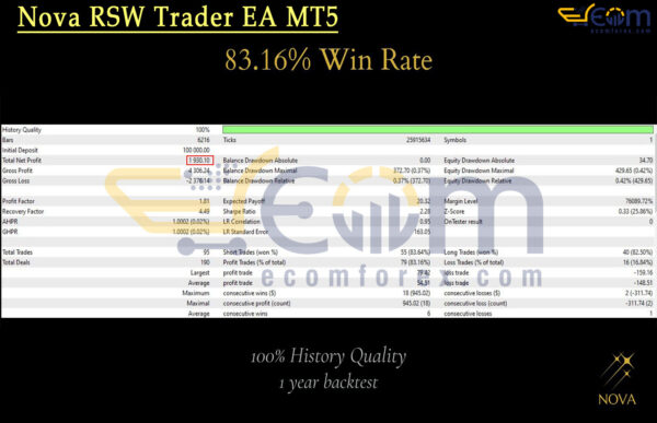 Nova RSW Trader EA MT5 Backtests