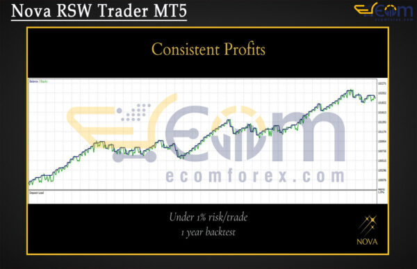 Nova RSW Trader MT5 Backtest