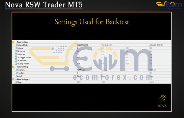 Nova RSW Trader MT5 Setting