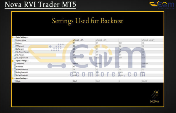 Nova RVI Trader MT5 Review