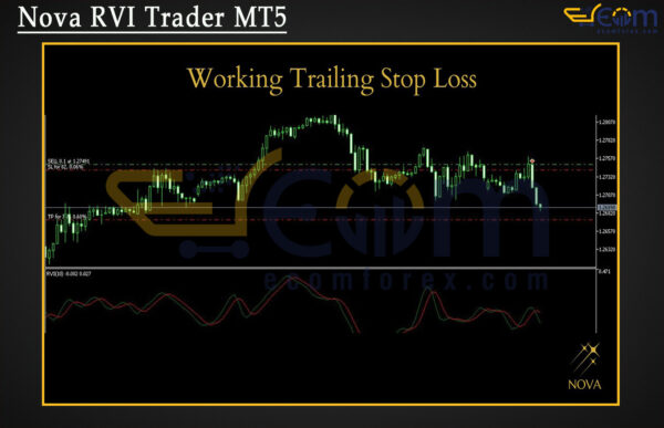 Nova RVI Trader MT5 Reviews