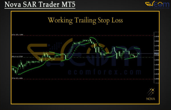 Nova SAR Trader MT5 Review