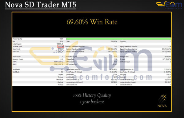 Nova SD Trader MT5 Backtest