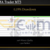 Nova SMA Trader MT5 Backtests