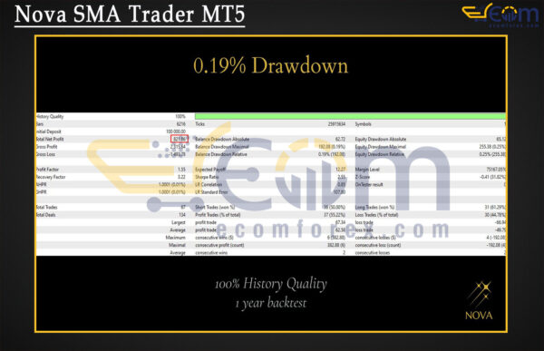 Nova SMA Trader MT5 Backtests
