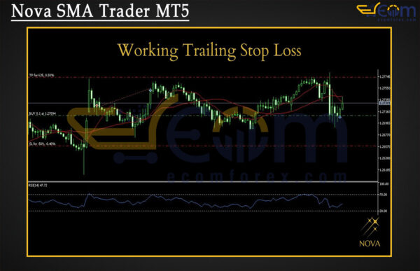 Nova SMA Trader MT5 Review