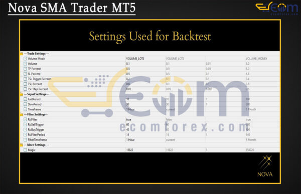 Nova SMA Trader MT5 Setting