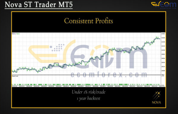 Nova ST Trader MT5 Backtest