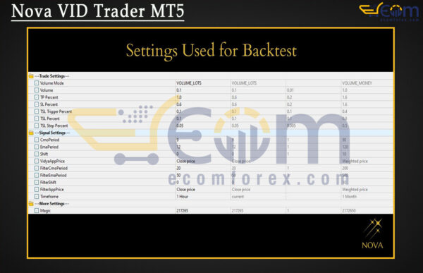 Nova VID Trader MT5 Setting