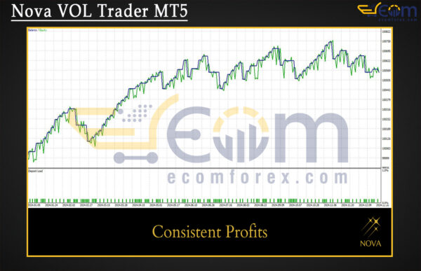 Nova VOL Trader MT5 Backtest
