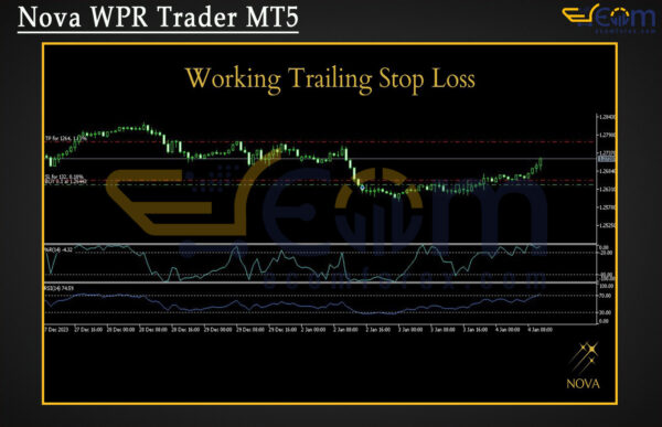 Nova WPR Trader MT5 Review