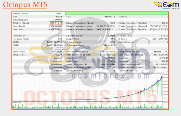Octopus MT5 Backtest