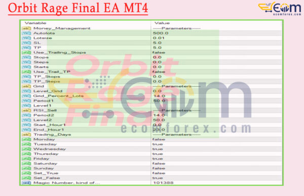 Orbit Rage Final EA MT4 Input
