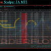 Orderflow Scalper EA MT5 Backtests