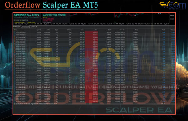 Orderflow Scalper EA MT5 Backtests