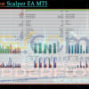 Orderflow Scalper EA MT5 Backtests Result