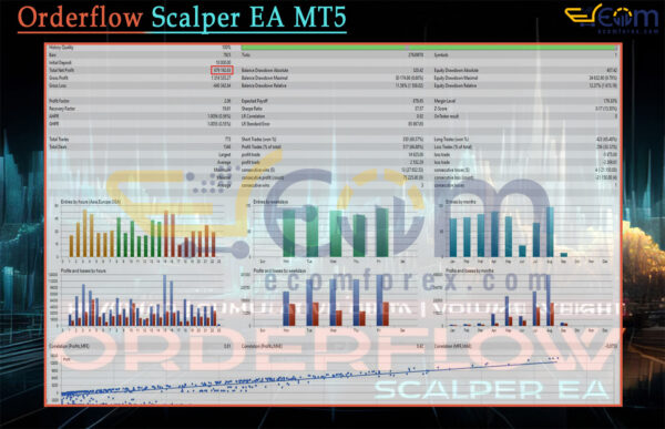 Orderflow Scalper EA MT5 Backtests Result