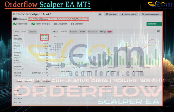 Orderflow Scalper EA MT5 Live Result MyfxBook