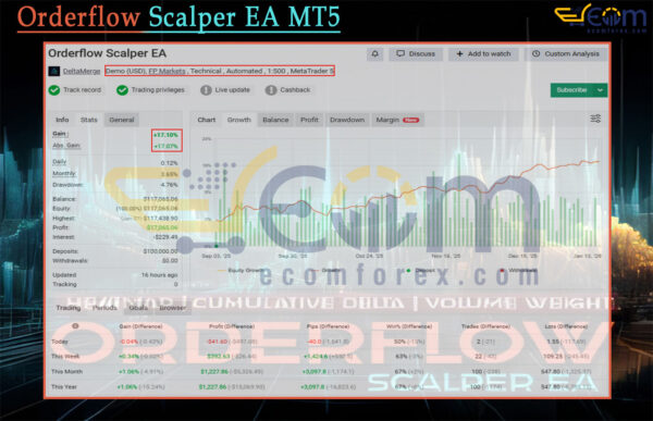 Orderflow Scalper EA MT5 Live Signal MyfxBook