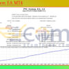 PW System EA MT4 Backtest